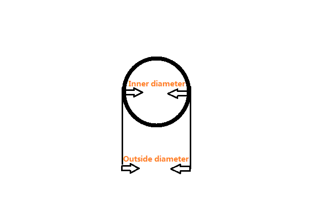 11/16 ملم 105139 12/18 ملم 1001674 10/15 ملم 1001673 POE أنابيب المسحوق المقاوم للثبات OEM قابلة للتخصيص 3